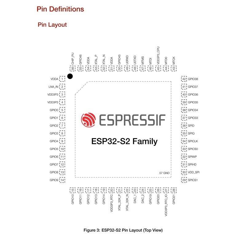 Espressif системы SoC GPIO USB OTG SPI I2S UART I2C светодиодный PWM ЖК-дисплей Камера АЦП ЦАП 32 бит MCU