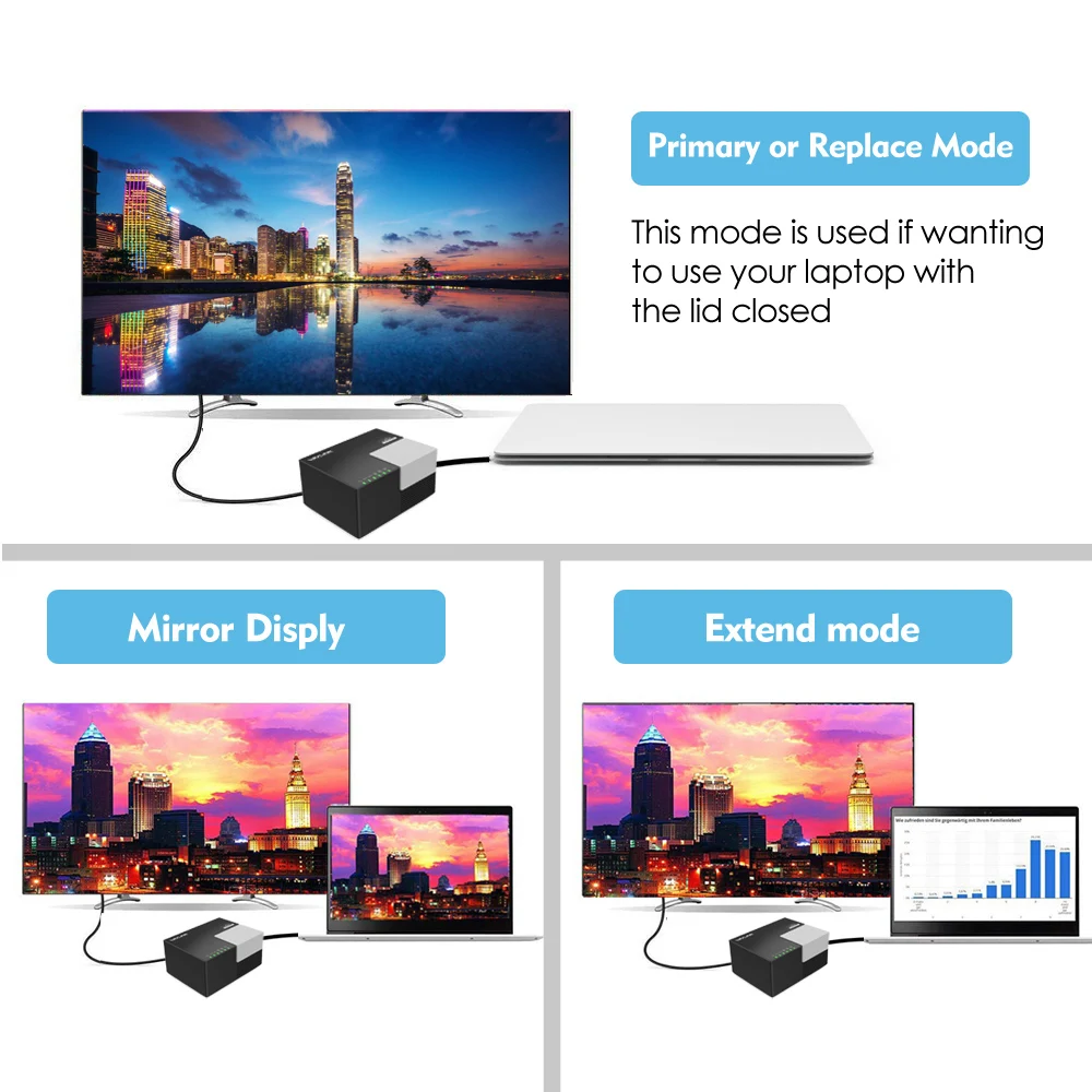 Wavlink Универсальная док-станция USB 3 0 2 видео дисплей 1080P HDMI совместимый/DVI /VGA/Gigabit