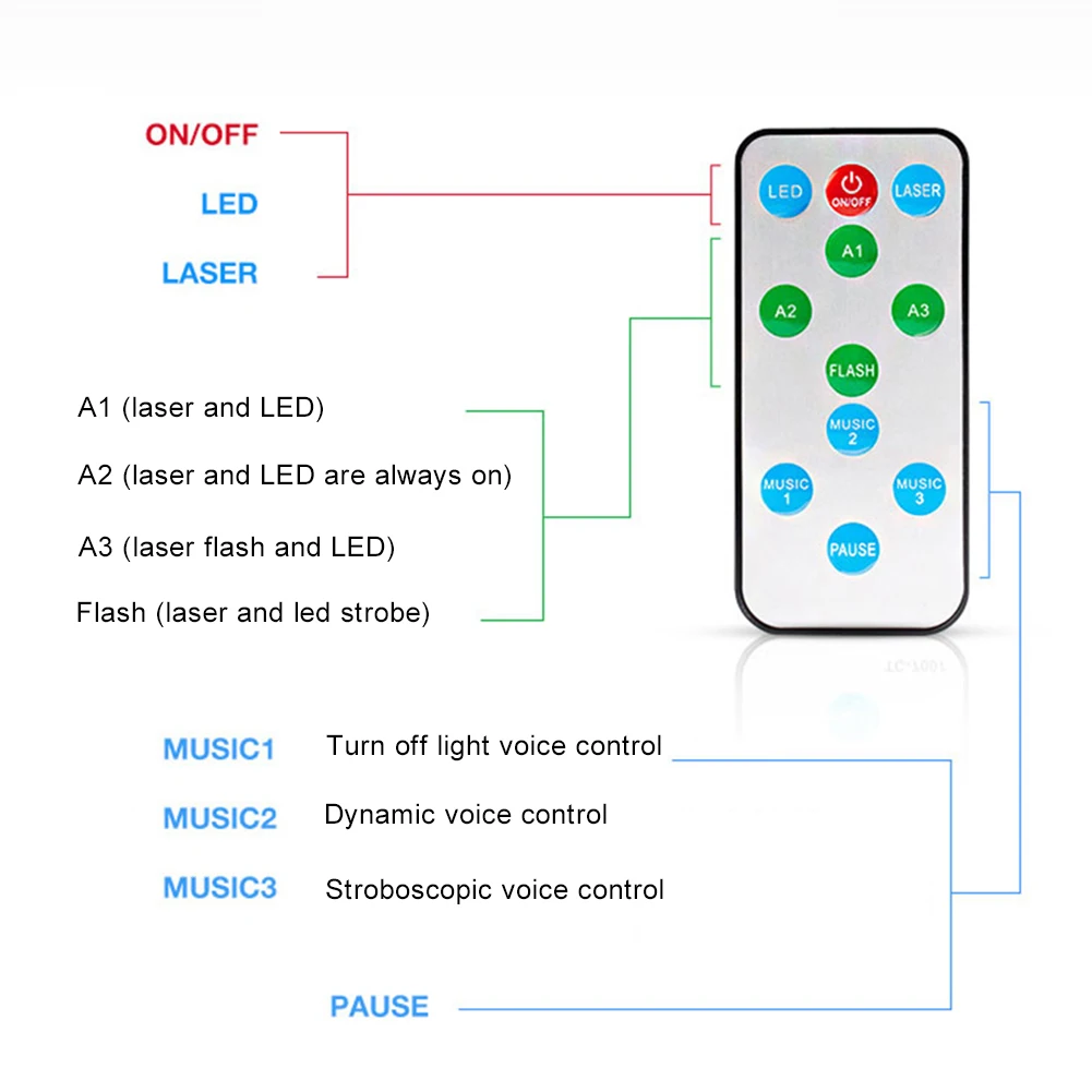

1 . Bluetooth