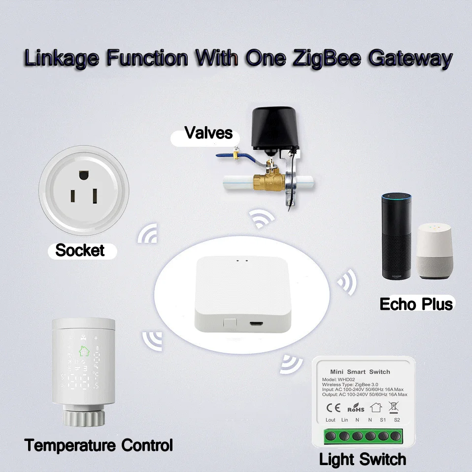 Терморегулятор умный радиатор Tuya Smart привод ZigBee3.0 программируемый