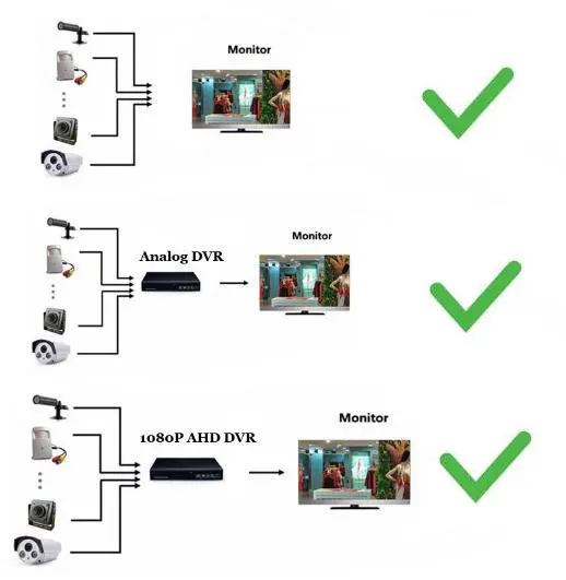 

HD 1000TVL 24PCS LEDS IR-Cut Outdoor Day Night Waterproof Bullet CMOS139 Security Camera System