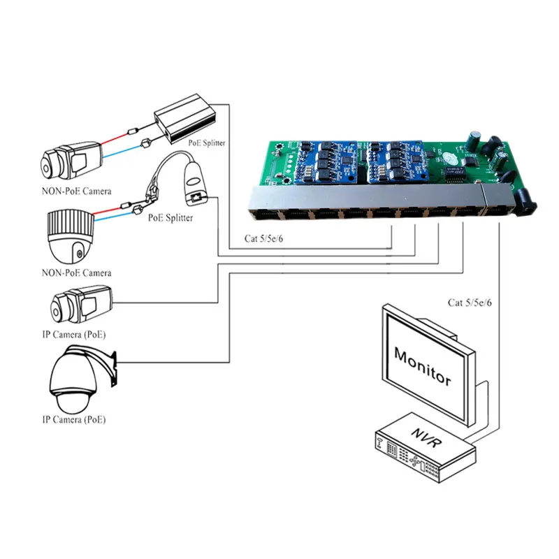 Настольный настенный модуль POE с 9 портами PCB общий источник питания 96 Вт IEEE802.3af/at