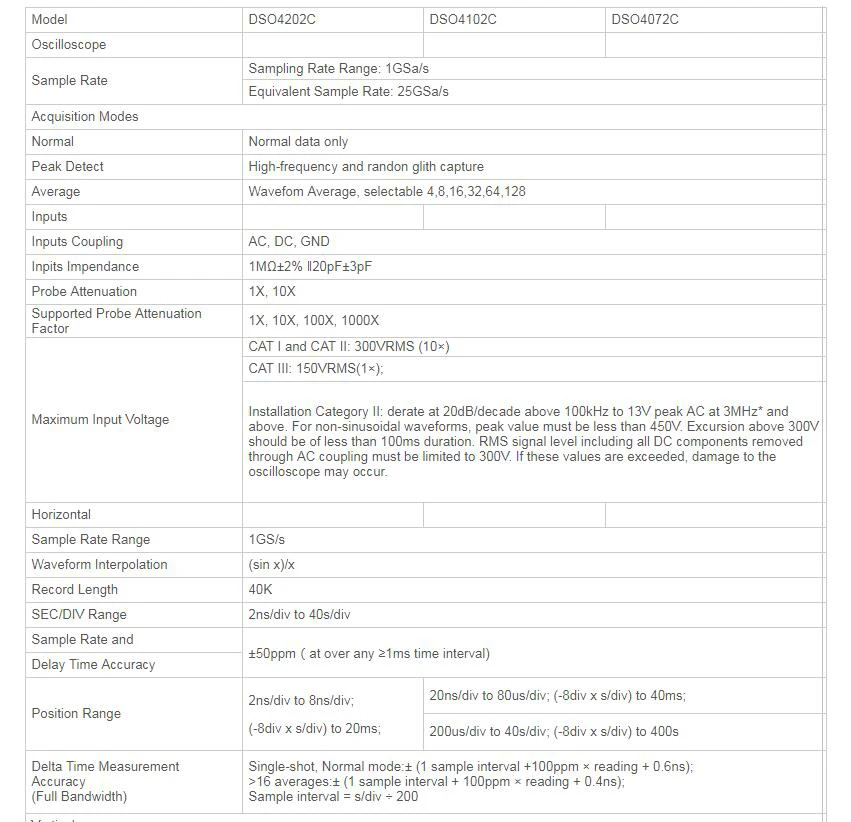 Hantek DSO4072C DSO4102C DSO4202C 70-200 МГц 2 канала 1GSa/s цифровой осциллограф 1 канал произвольный/функциональный генератор сигналов