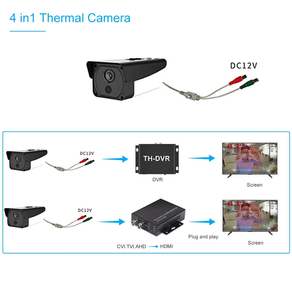 

Thermal camera 2MP1080P thermal imager camera intelligent fever detection alarm face recognition security camera and mini DVR