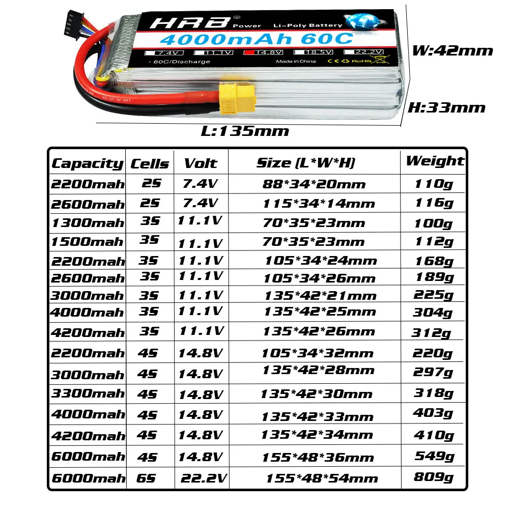 hrb rc lipo battery 2s 3s 4s 6s 111 v 2200mah 222 v 6000mah 1300mah 1500mah 2600mah 3300mah 4000mah 4200mah free global shipping