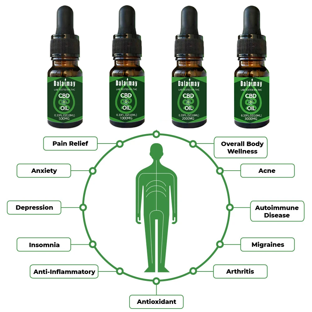 1 бутылка эфирного масла конопли с более сильным и мощным КБД объемом от 500 до 3000 мг, эффективно снижает боль и расслабляет тело от AliExpress RU&CIS NEW