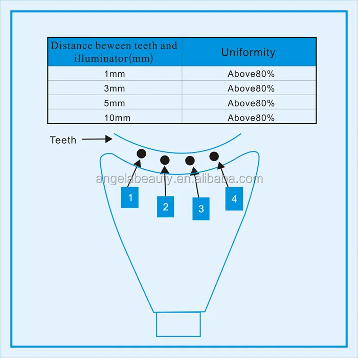 

M86 Super dental multifunctional zoom whitening machine/zoom teeth whitening lamps