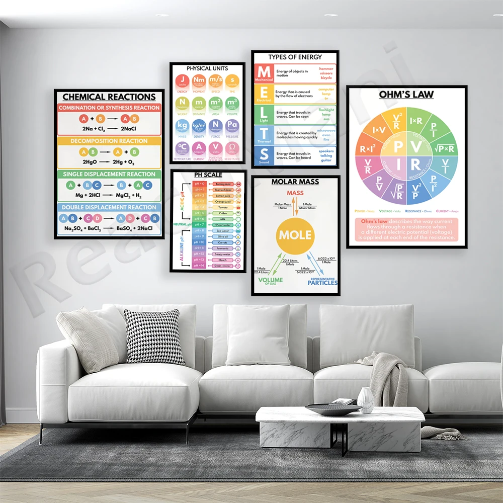 

Цифровая печать Ом, тип энергии, фон, m.e.l.t., химическая реакция, физическое устройство, соотношение PH, научный плакат на массу моларов