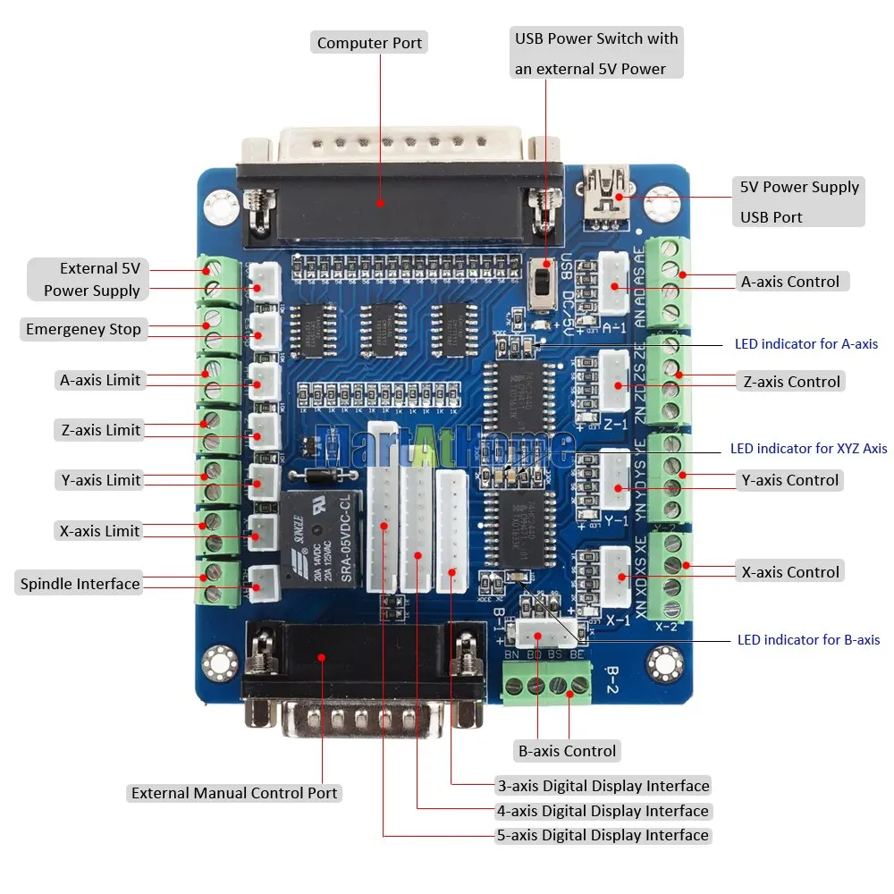 DIY 4 оси CNC драйвер комплект-цифровой шаговый Драйвер 2DM542 24VDC 4.2A& Breakout Board для DIY ЧПУ маршрутизатор машина
