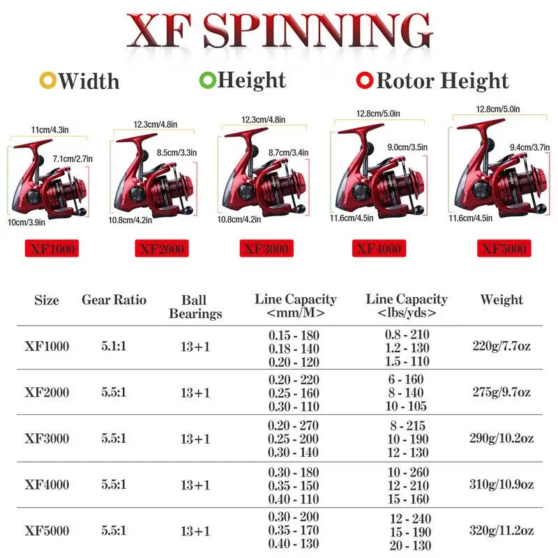 Yumoshi Spinning Reel 13+1BB Stainless Steel 1000-7000 Right Left Hand Metal Coil Spool Ice Jigging Fishing Pesca | Спорт и