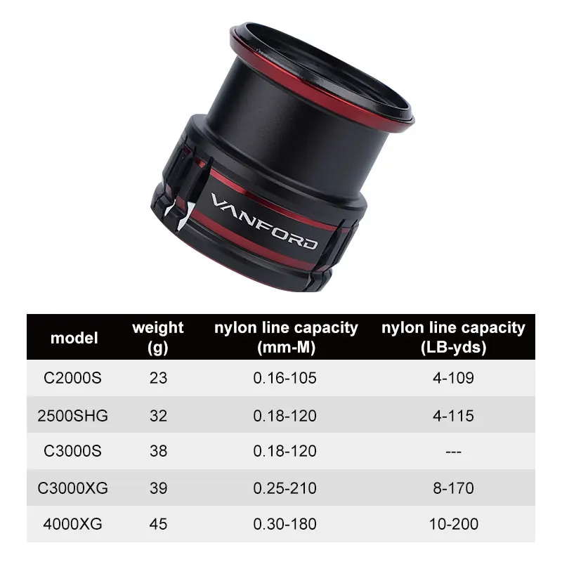 SHIMANO VANFORD F спиннинговая Рыболовная катушка запасная C2000S 2500SHG 4000XG металлическая