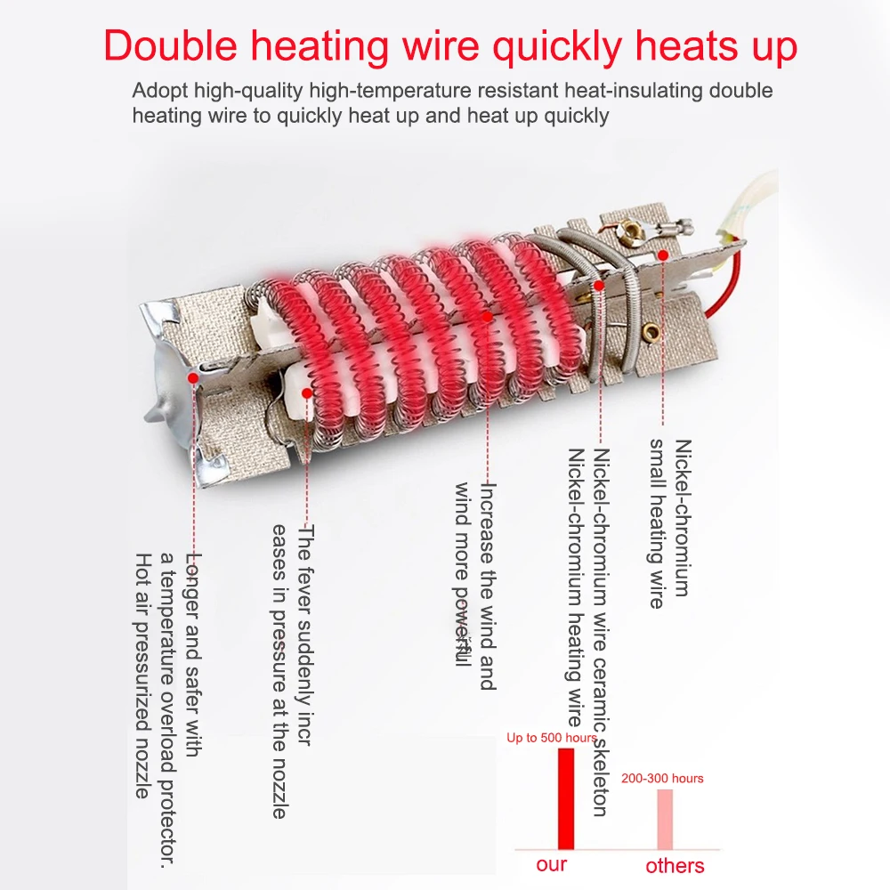 Набор для пайки 20 шт. Электрический паяльник с феном и регулировкой температуры 30
