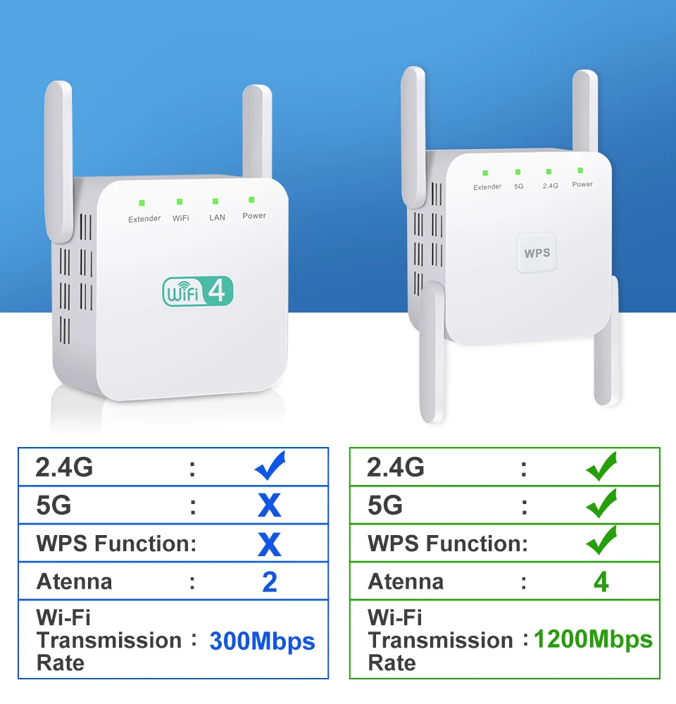 Wi fi ретранслятор 5 ГГц беспроводной WiFi удлинитель 1200 Мбит/с усилитель Wifi 802.11N