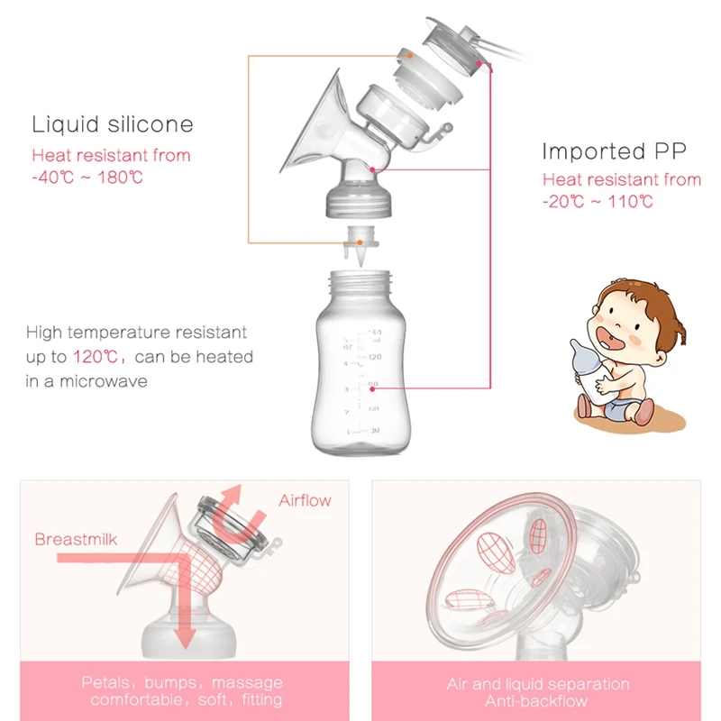 

Breast Pumps Bilateral Milk Pump Baby Bottle Postnatal Supplies Electric Milk Extractor Breast Pump Baby Breast Feed USB