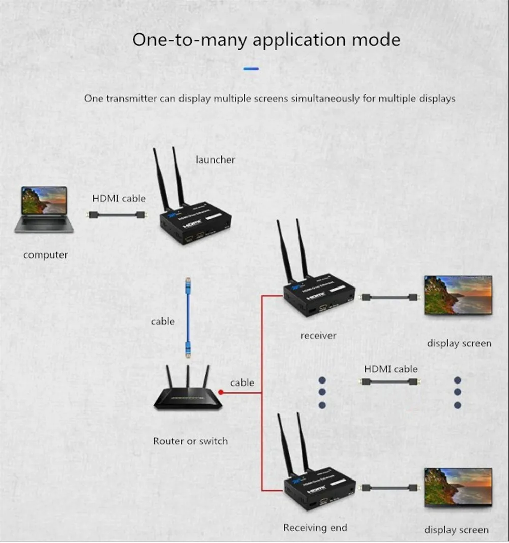 HDMI беспроводной удлинитель, 200 м беспроводной WiFi приемник передатчика HDMI 2,4 ГГц/5G 1080P с ИК-пультом дистанционного HDMI удлинитель для DVR, DVD