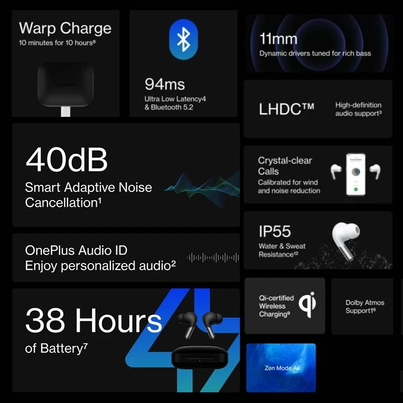 OnePlus Buds Pro TWS Earphone Adaptive Noise Cancellation LHDC 38 Hours Battery IP55 Water Resistance For Oneplus 9 | Электроника