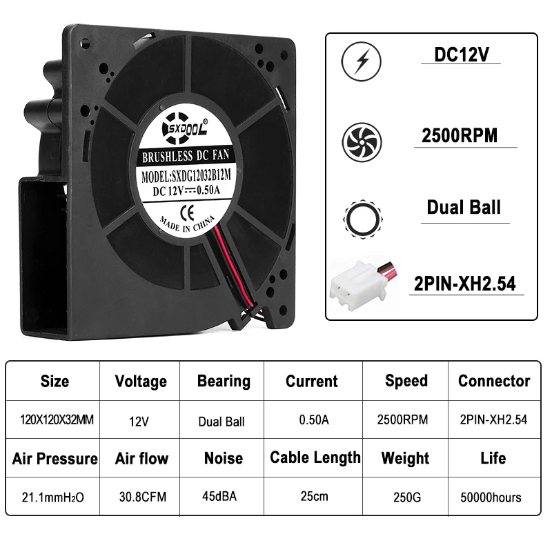 Двойная модель 120 мм SXDOOL 2Pin 4 7 дюйма 7x120x32 12 см DC В А Компьютерный Вентилятор