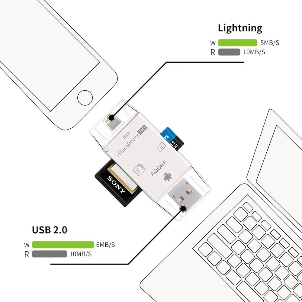 Устройство для чтения карт памяти USB Lightning OTG флеш накопитель microSD TF адаптер iPhone 5 6 7