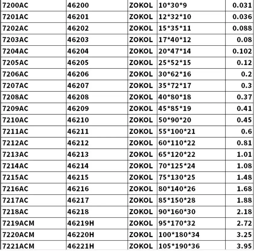 7208C 7208AC 40*80*18 мм Однорядный угловой контактный подшипник для вала 40 мм|Подшипники|