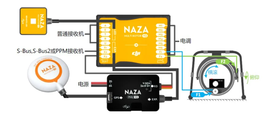 Контроллер полета стабилизации Naza M V2 Multi Rotor с GPS|Радиоуправляемые самолеты| |