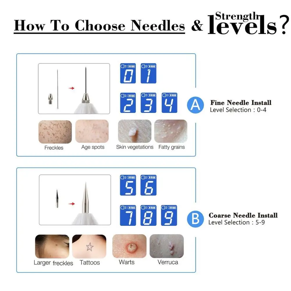 MAUPIN Лазерный прибор для удаления веснушек и родинок, удаление черных родинок на лице, татуировок и пятен, убирающий бородавки и метки.