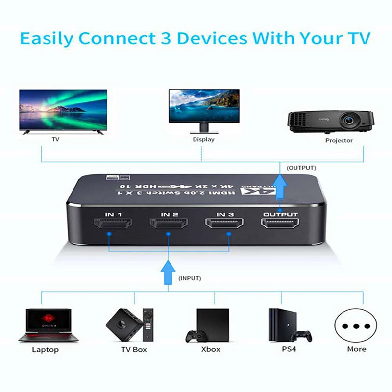 HDMI сплиттер переключатель 3 входа 1 выход 4K x 2K для XBOX 360 PS4 смартфона Android ноутбука
