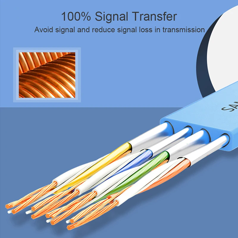 SAMZHE плоский Cat7 Ethernet Соединительный кабель RJ45 компьютер PS2 PS3 XBox сетевые кабели LAN