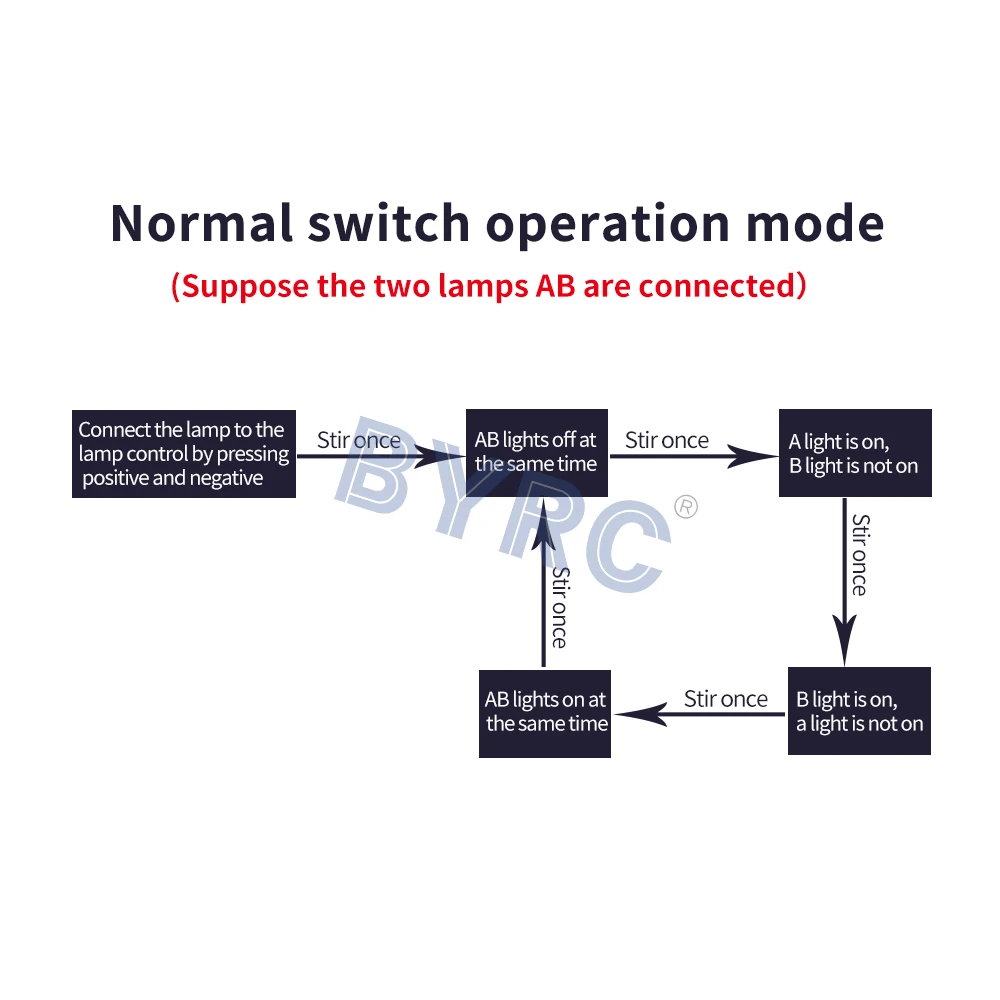 Панель управления светодиодсветильник лампой RC для 1/10 1/8 модели автомобиля HSP