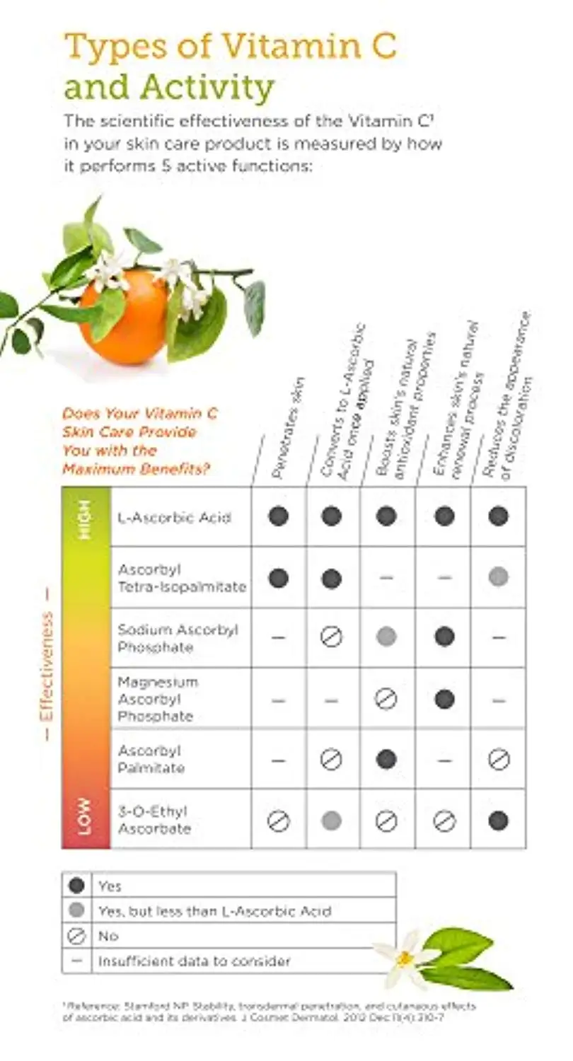 Новейшая l-аскорбиновая Кислота Витамин C эффективно осветляет цвет лица для