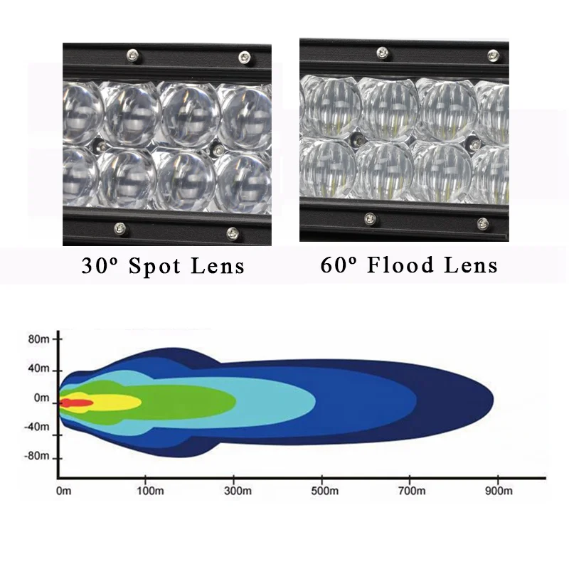 VISORAK 8 &quotдюймов прямые синтетические волосы грузовик светодиодный светильник
