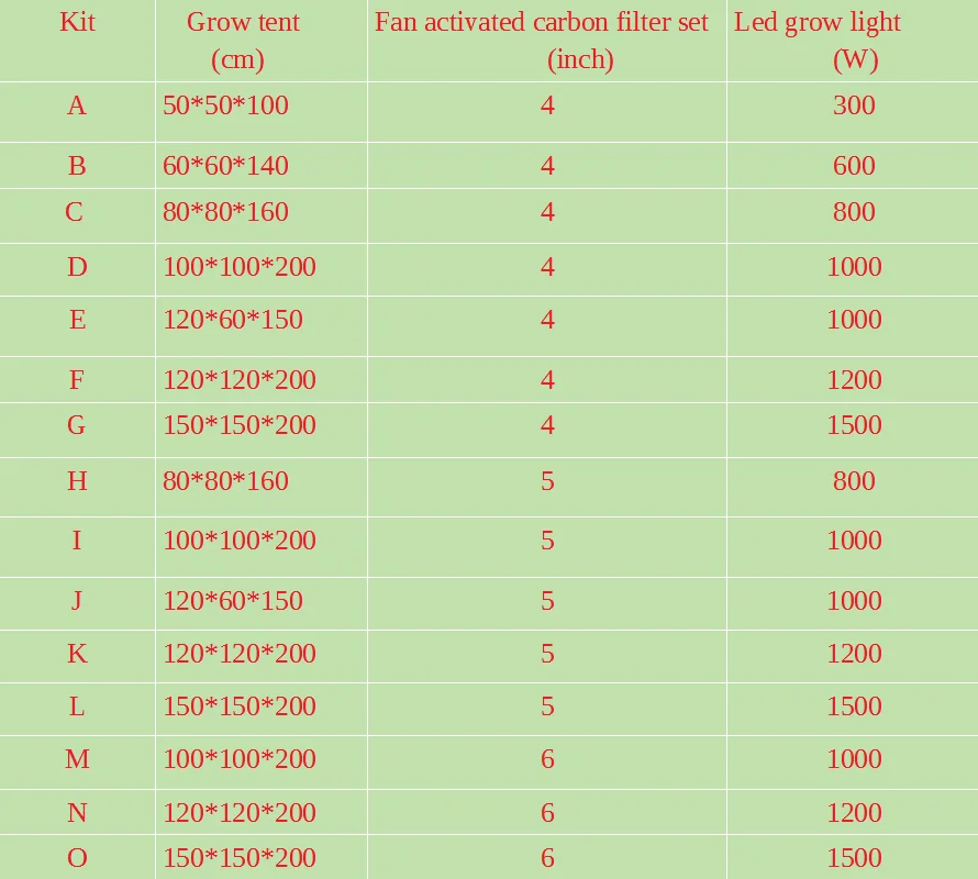 Светодиодный растут комплекта 300W 1000W 2000W полный спектр аквариум лампа для