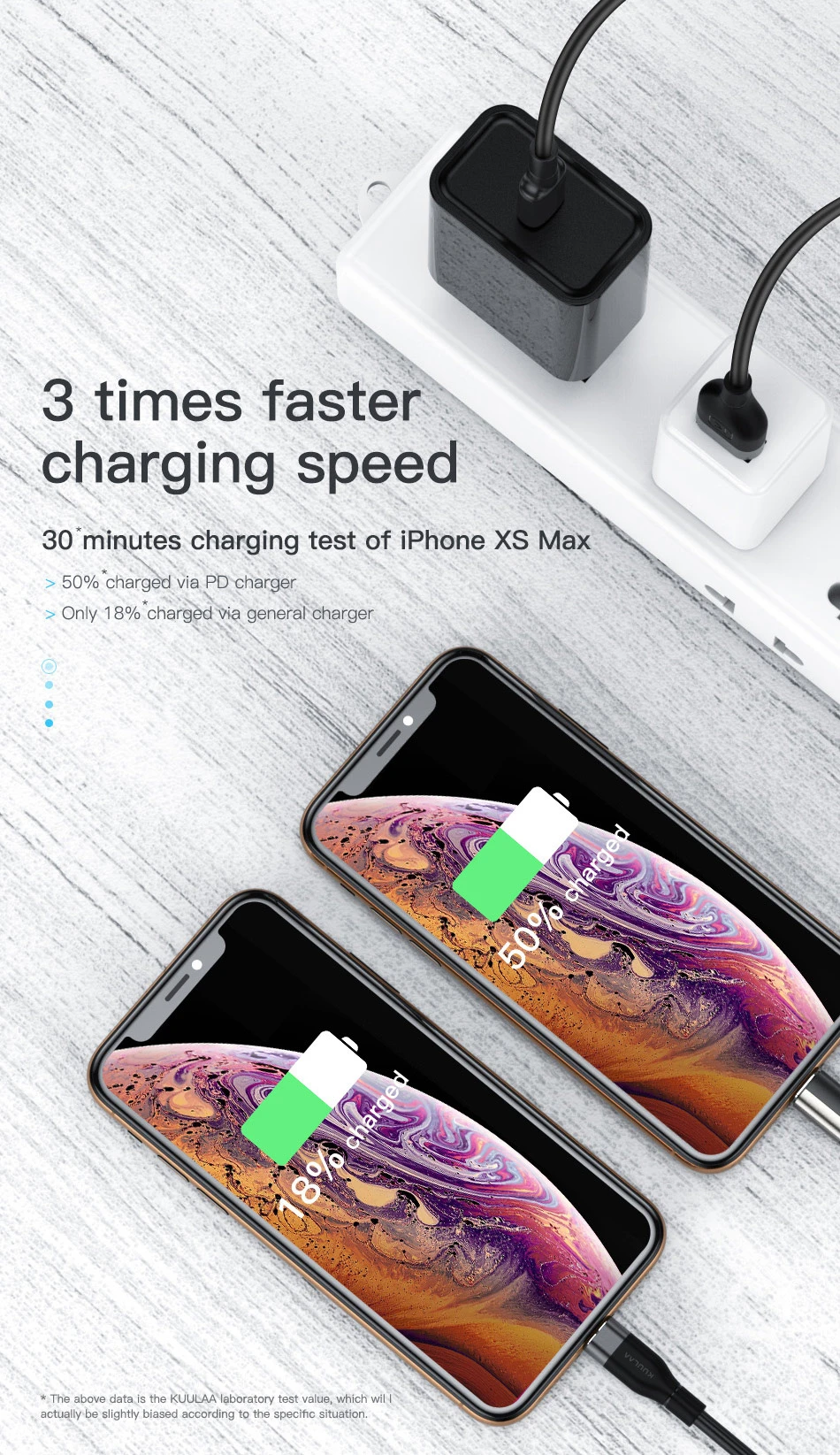 Подходит для Apple Pd зарядное устройство C-type порт 18 Вт Быстрая зарядка головки зарядки набор для iPhone8~ 11 ipad