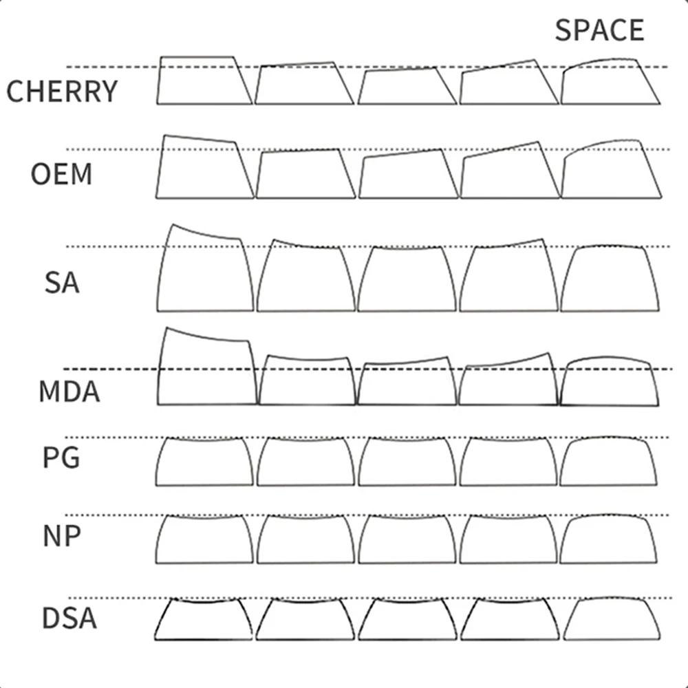 

Sample White Design NP Profile Keycaps For Cherry Mx Gateron Kailh Box TTC Switch Mechanical Keyboard 64 87 96 104 PBT Key Cap