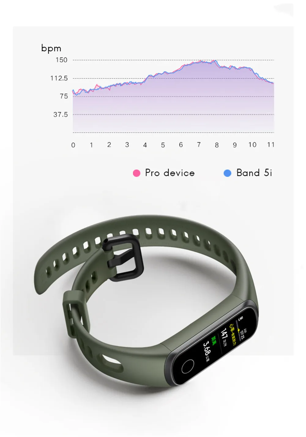 huawei Honor Band 5i смарт-браслет AMOLED huawei Honor Смарт-часы для сна и плавания спортивный трекер SpO2 кислород крови