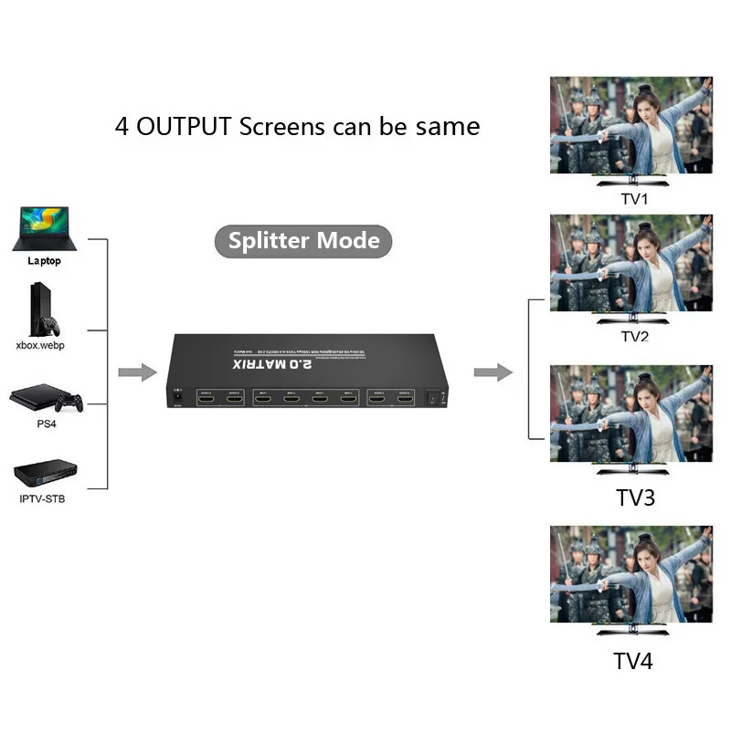 Матричный переключатель разветвитель 4K 60 Гц HD 2 0 4x4 4 Вход 1080P Аудио видео