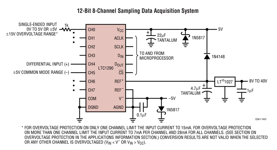 

LTC1290BCSW LTC1290BISW LTC1290CCSW LTC1290DCSW LTC1290DISW LTC1290 - Single Chip 12-Bit Data Acquisition System