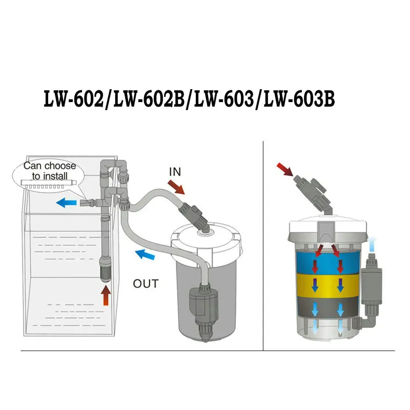 Прозрачный мини-фильтр для аквариума внешний корпусный фильтр очистки воды