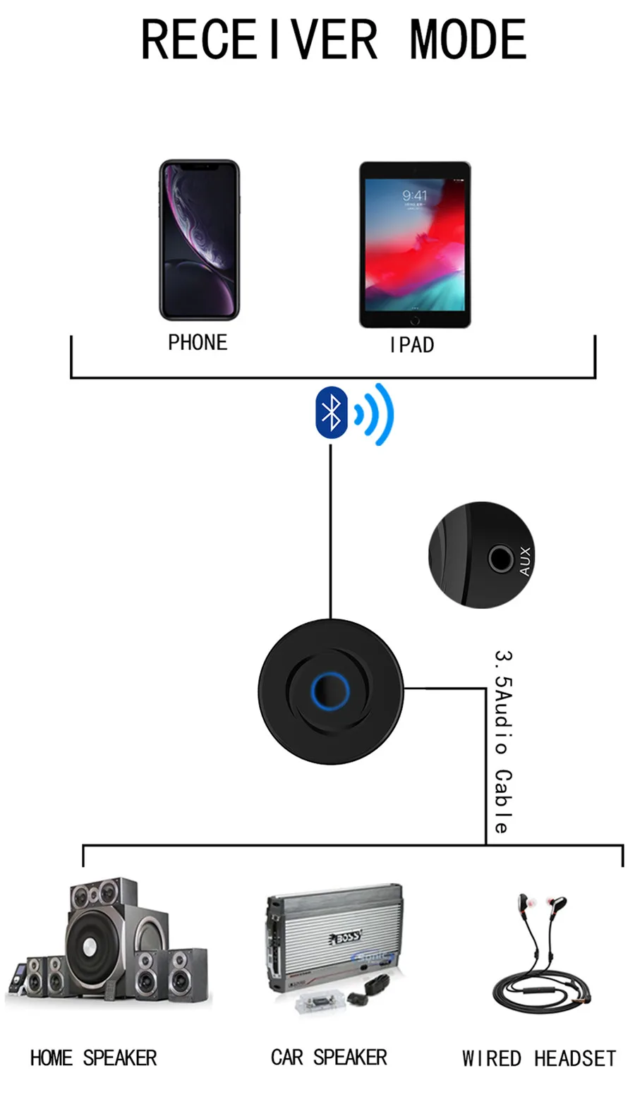 VIKEFON Bluetooth 5,0 приемник и передатчик 2в1 RCA 3,5 мм AUX Jack аудио музыка стерео беспроводной адаптер для динамика ТВ автомобиля ПК