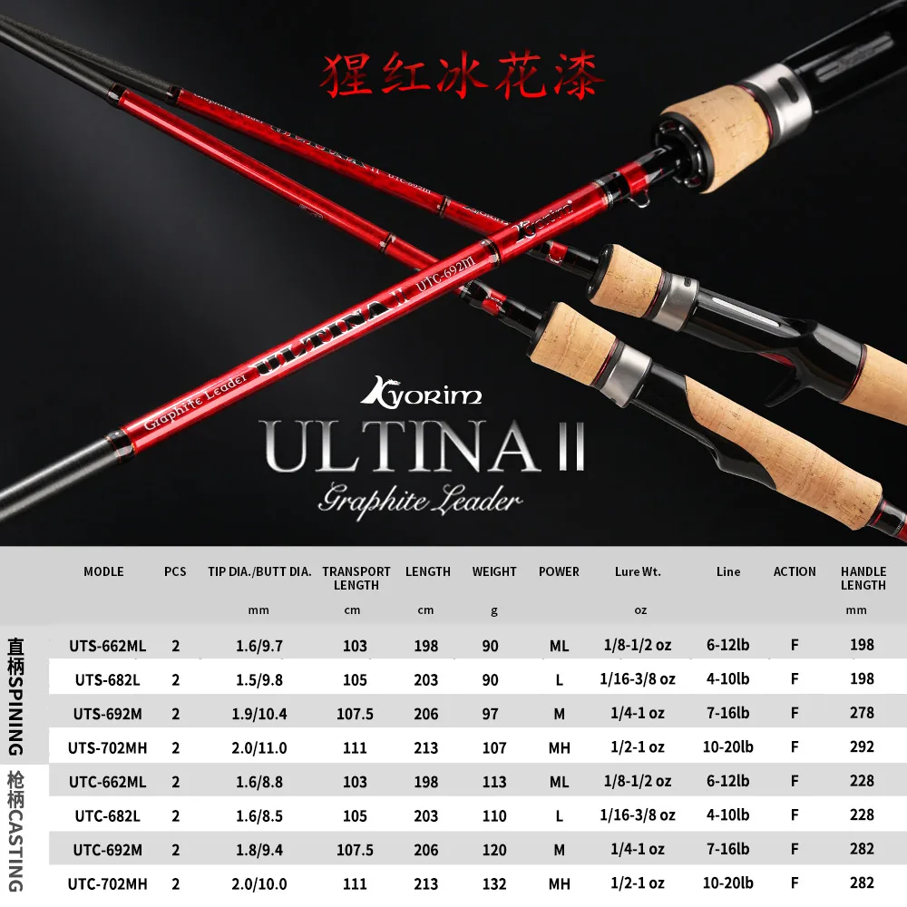 Японская блесна Удочка 1 98/2 М кастинговое спиннинговое удилище Fuji сверхлегкое