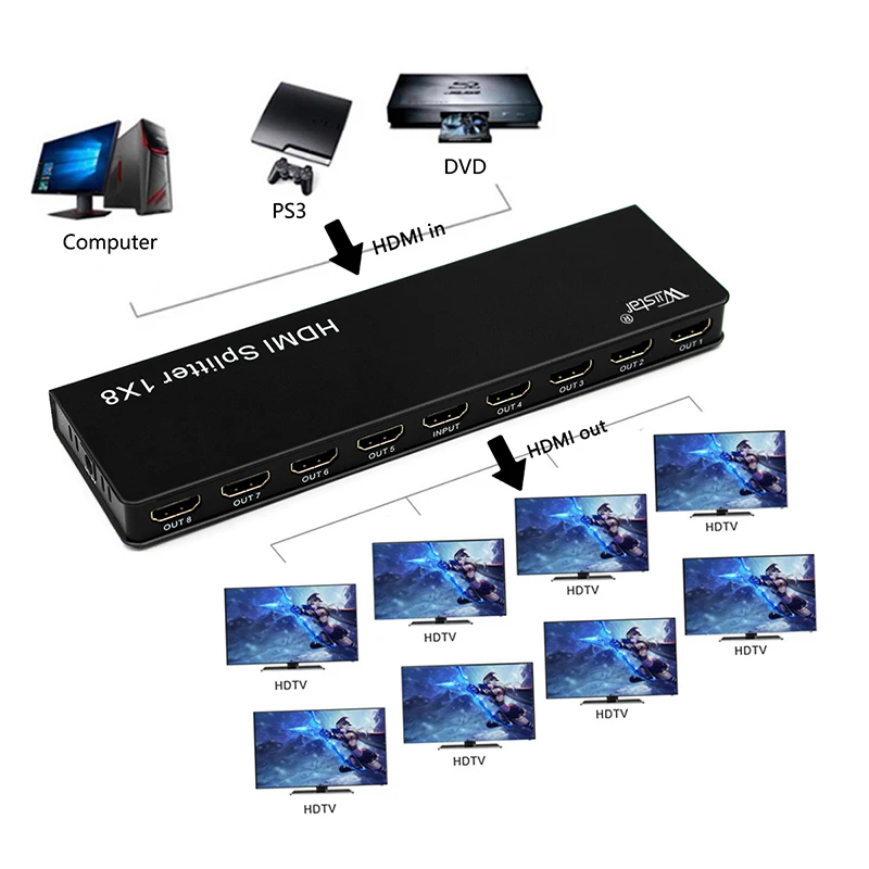 Аудио усилитель Wiistar 4K * 2k 1x8 HDMI 8 портов сплиттер для видео 3D 1080p 1 в выход конвертер