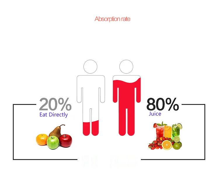 Ручная Соковыжималка вращающаяся соковыжималка Mahcine портативная блендер для