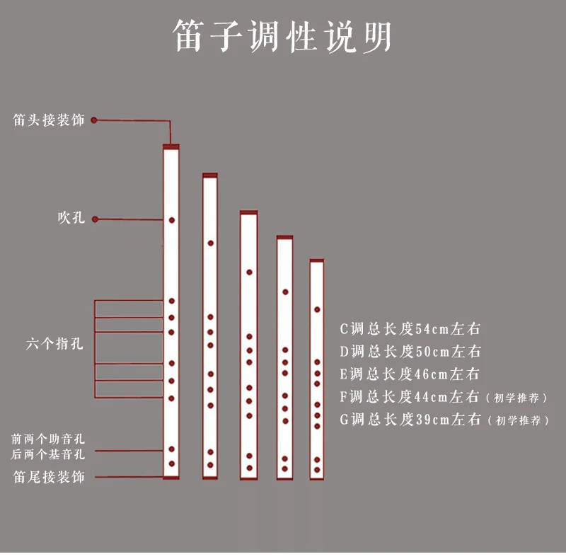 Grandmaster of Demonic Cultivation Wei Wuxian Mo Dao Zu Shi Lan Wangji Chen Qing флейта может играть аксессуары для косплея реквизит подарок