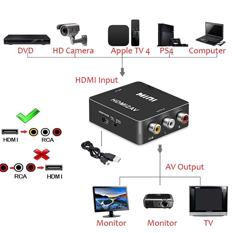 Larryjoe Новое поступление 5 футов 1080P HDTV HDMI штекер на 3 RCA Аудио Видео AV кабель