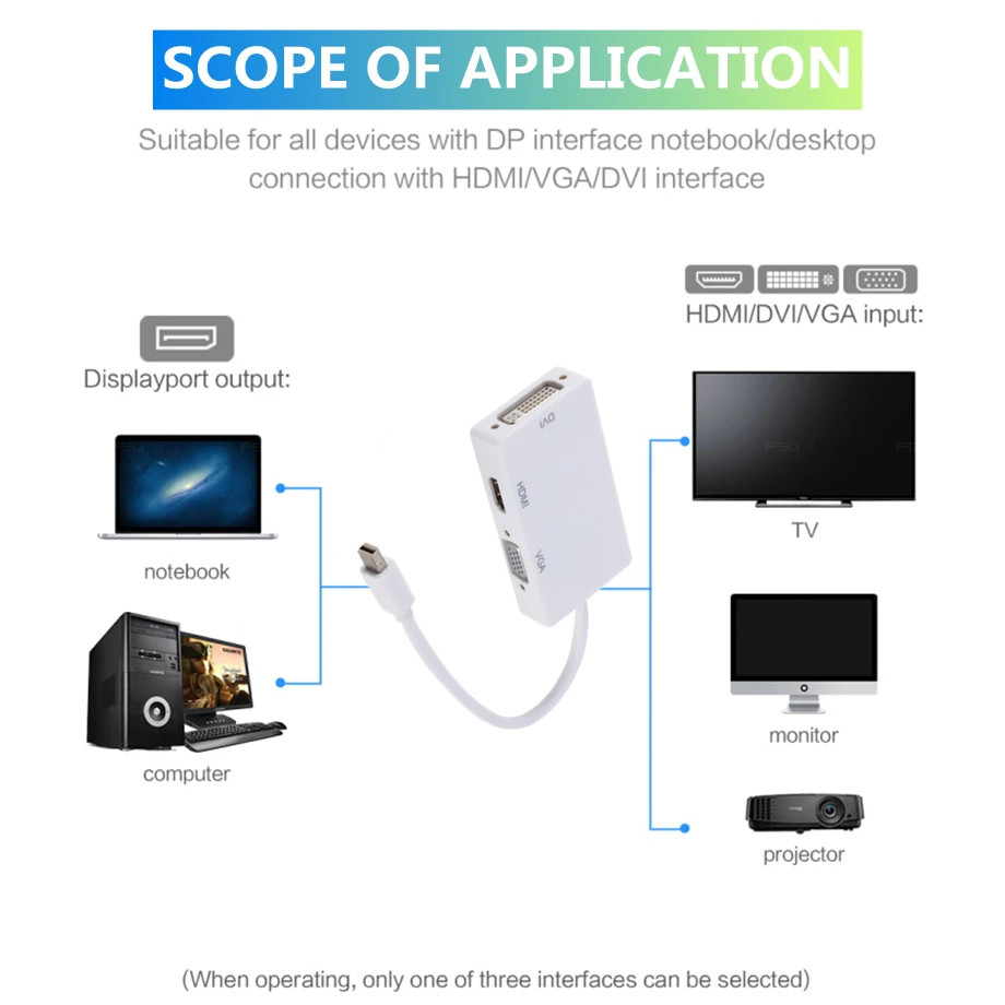 Мини-порт дисплея PzzPss 3 в 1 переходник DP папа-DVI HDMI VGA Аудио мама кабель-конвертер
