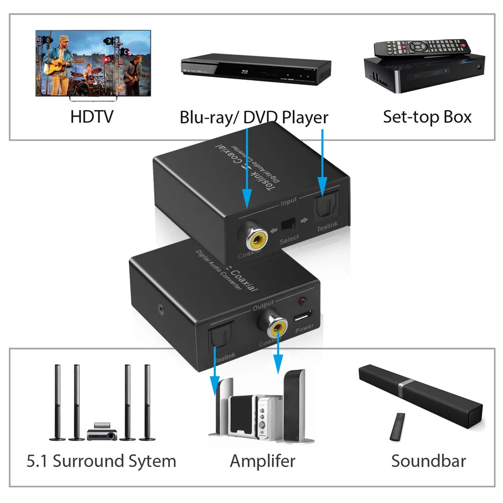 Kebidu HiFi оптический Toslink к коаксиальному двунаправленному аудиоконвертеру 192 кГц