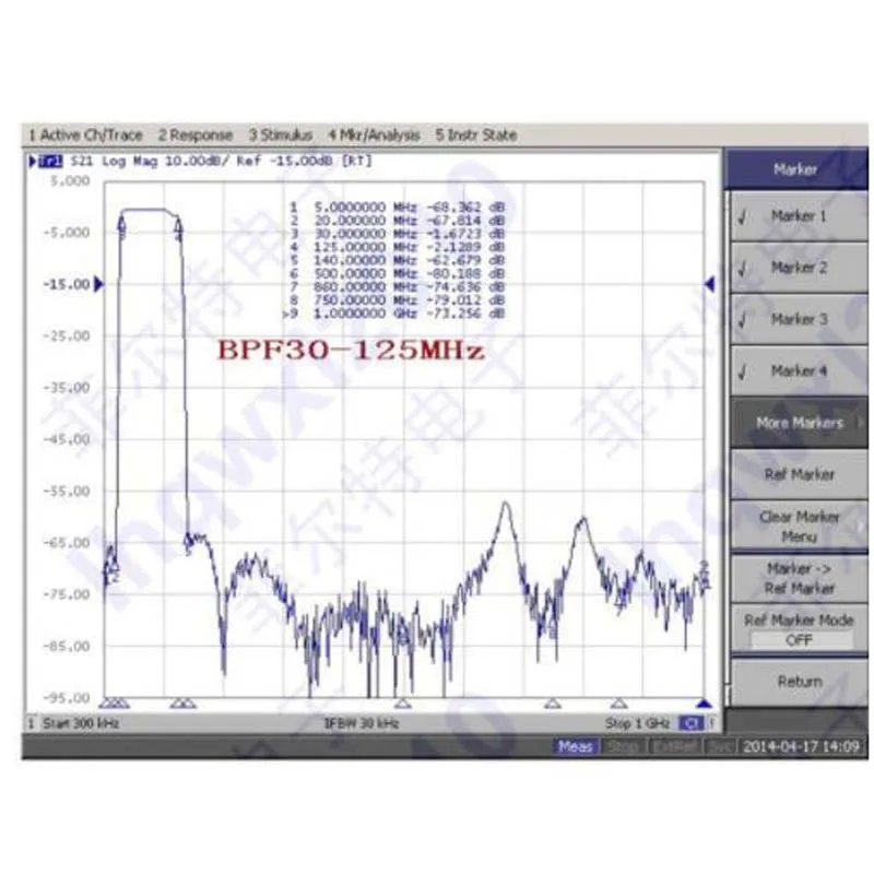 Lusya НОВЫЙ SMA полосовой фильтр BPF 118-136 МГц для авиационной группа A6-011 | Электроника