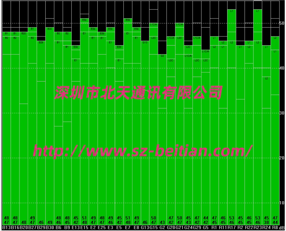 BEITIAN CORS RTK GNSS антенна для систем наблюдения высокоточная поддержка Ubx NEO-M8P ZED-F9P gps ГЛОНАСС BEIDOU GALILEO система BT-170