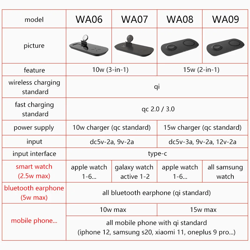 

Fast Charger Wireless Charging Wireless Charger For Samsung Galaxy Buds Watch Active 1 2 3 4 S20 Note 20 Airpods 2 Pro iPhone 12