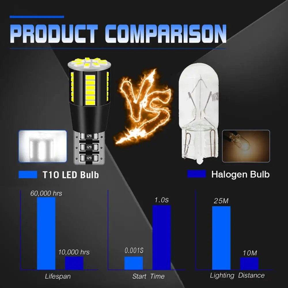 2 шт. автомобисветодиодный светодиодные лампы для указателей поворота T10 W5W 5W5 2835