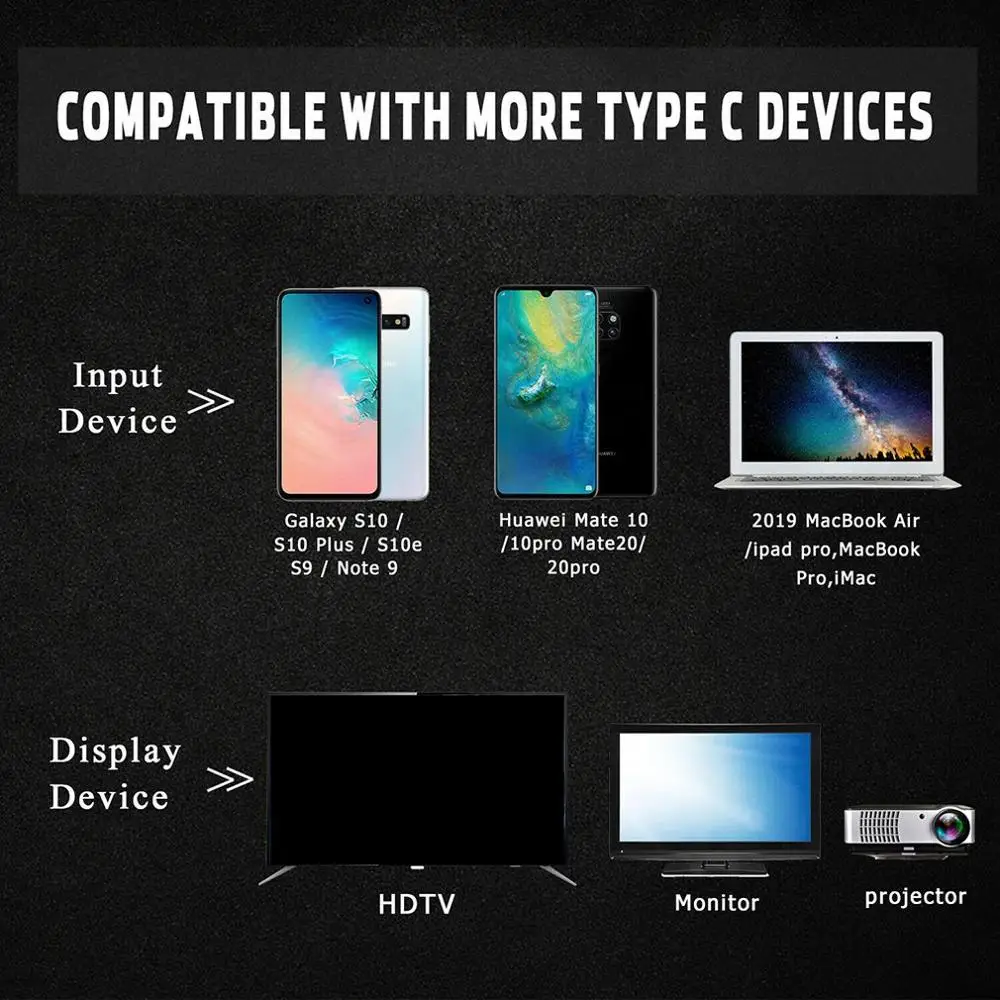 

USB Type C to HDMI-compatible 1080P HD TV Cable Adapter For Android Phones Samsung Audio Video Cord Wire